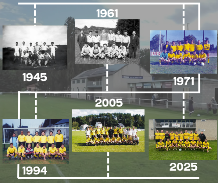 équipes ligne du temps pour 80 ans