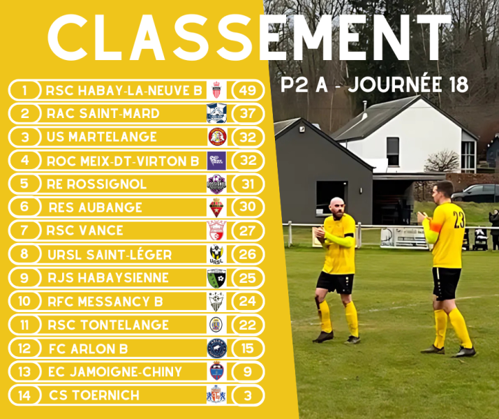 Classement journée