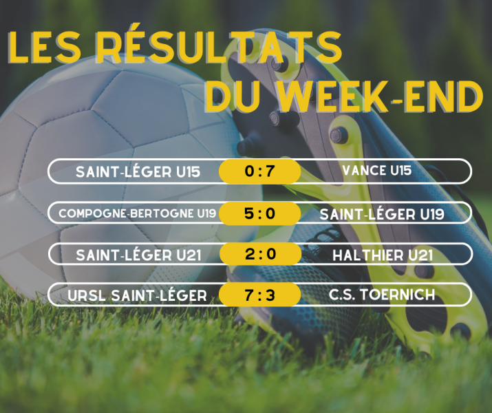 résultats du week-end