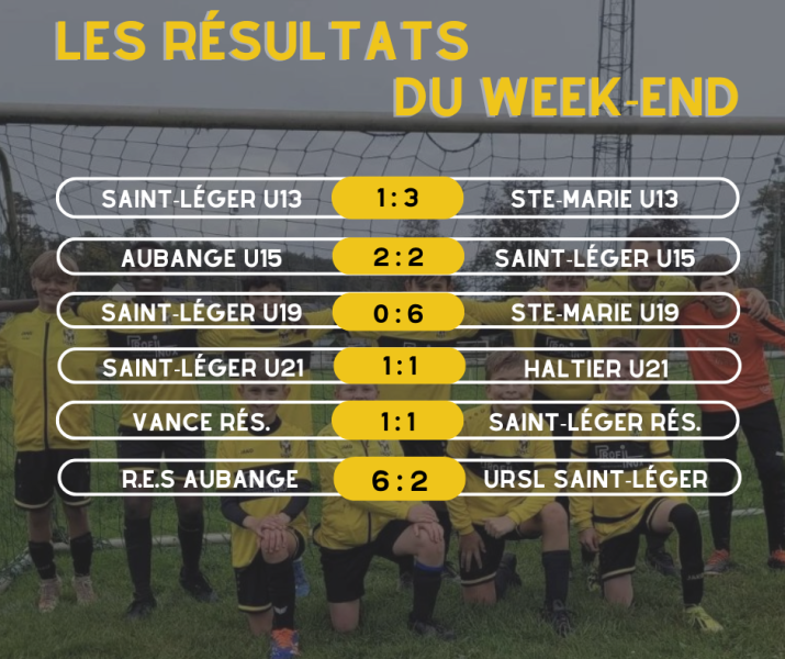 résultats du week-end