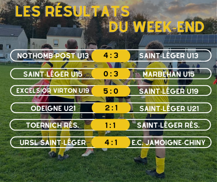 résultats du week-end